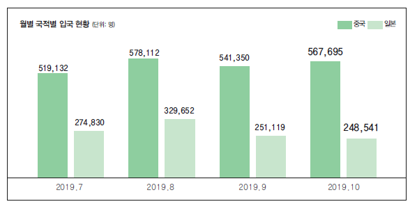 에디터 사진
