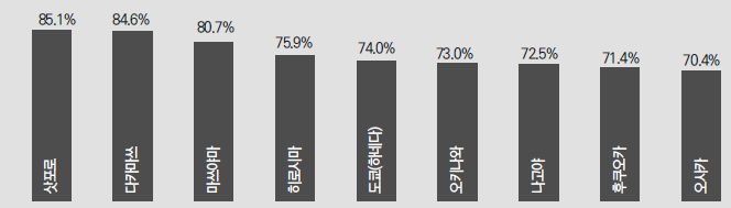 에디터 사진