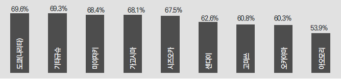 에디터 사진