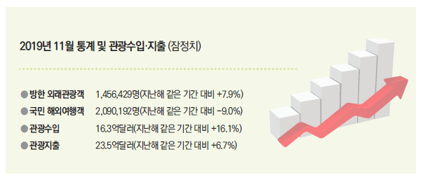 에디터 사진