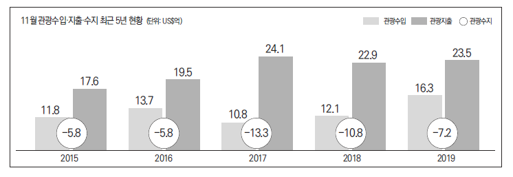 에디터 사진