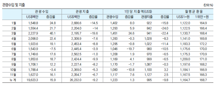 에디터 사진