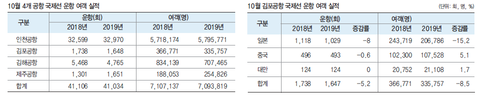 뉴스 사진