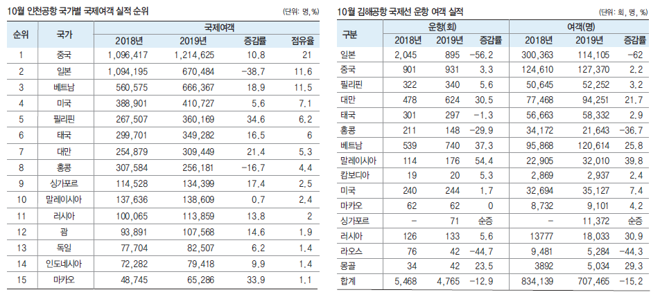 에디터 사진