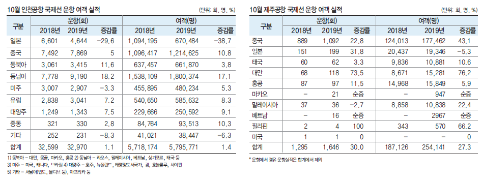 에디터 사진