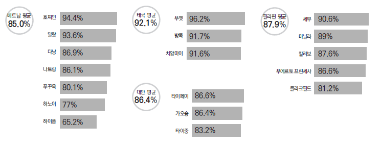 에디터 사진