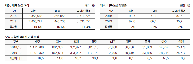에디터 사진