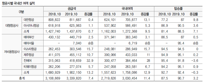 에디터 사진