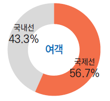 에디터 사진