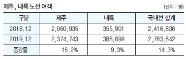 뉴스 사진