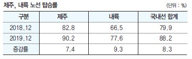 에디터 사진