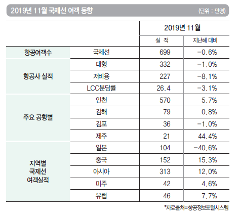 에디터 사진