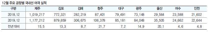 에디터 사진
