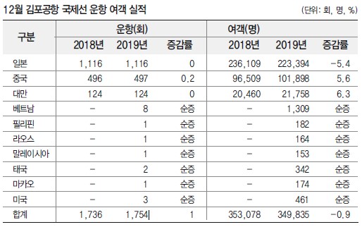 에디터 사진