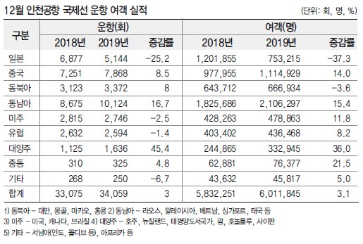 에디터 사진