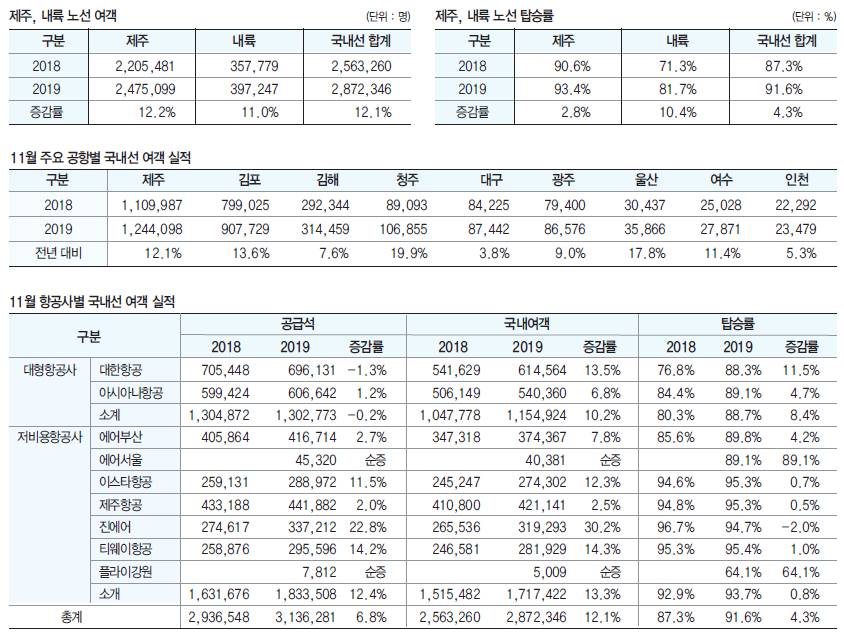 에디터 사진