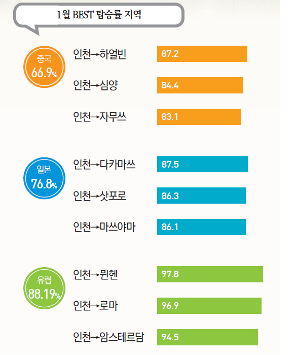 에디터 사진