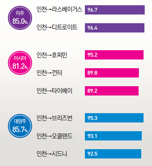 에디터 사진