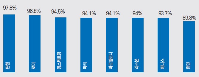 뉴스 사진