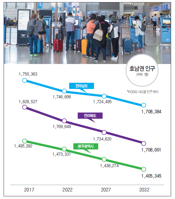 에디터 사진