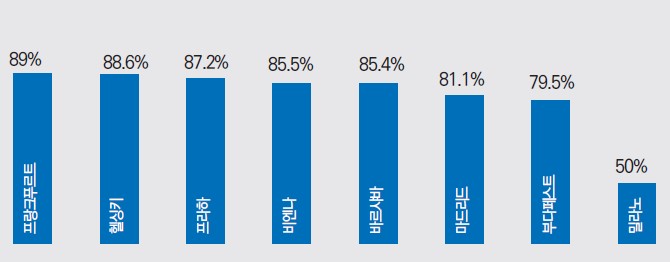 에디터 사진