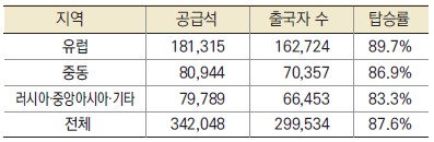 에디터 사진