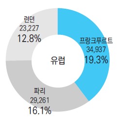 에디터 사진