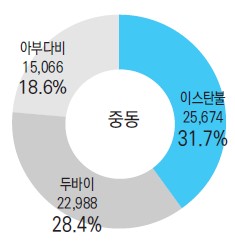 에디터 사진