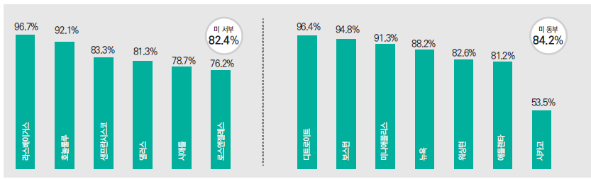 에디터 사진