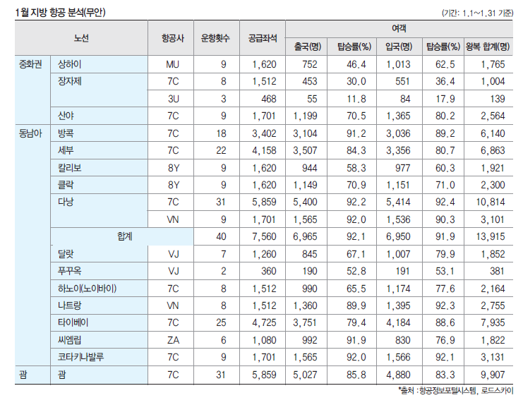 에디터 사진