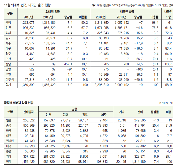 에디터 사진