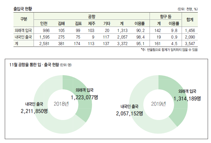뉴스 사진
