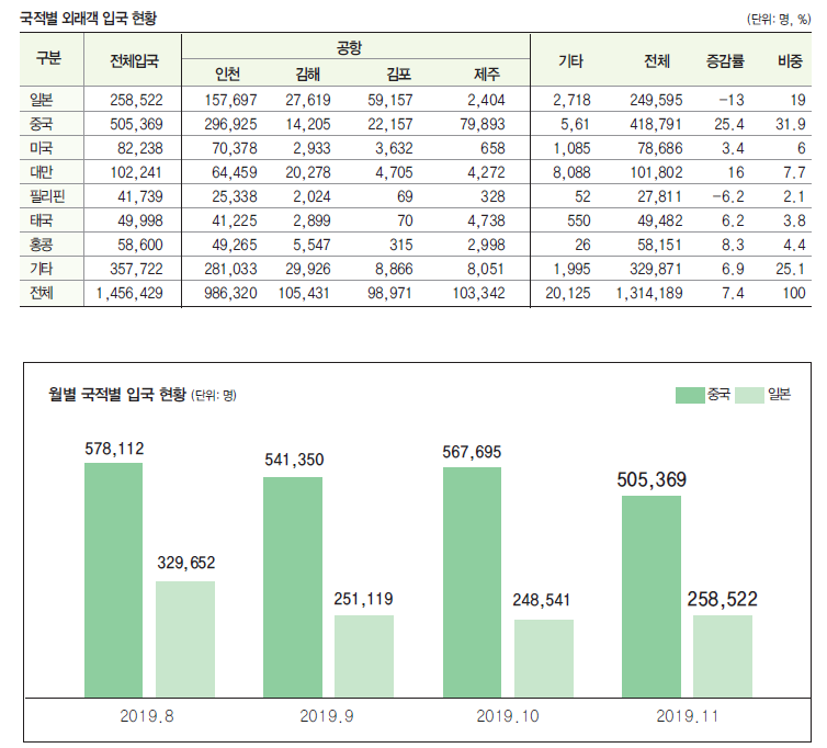에디터 사진