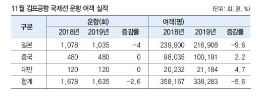 에디터 사진