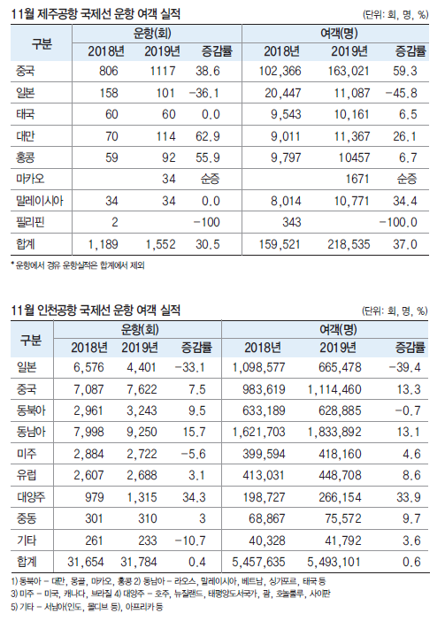 에디터 사진