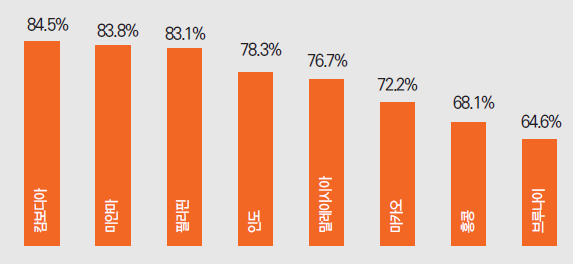 에디터 사진