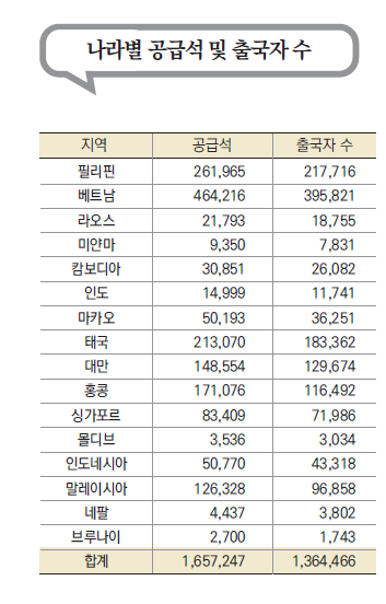 에디터 사진