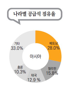 에디터 사진