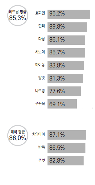 에디터 사진