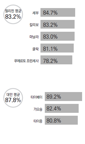 에디터 사진