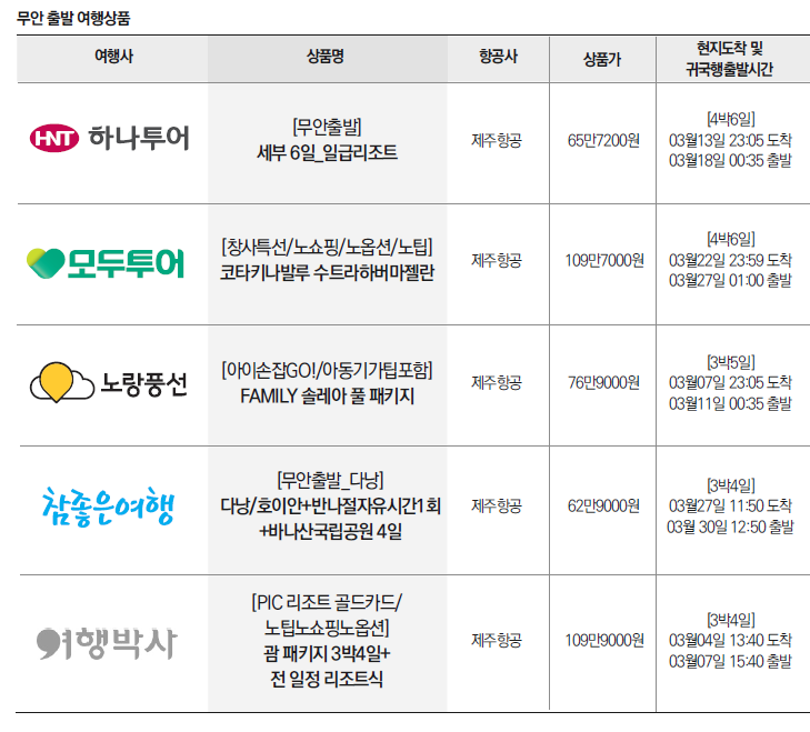 에디터 사진