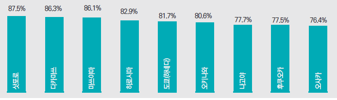 에디터 사진