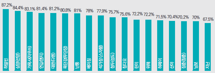 에디터 사진