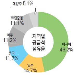 뉴스 사진