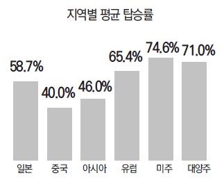 에디터 사진