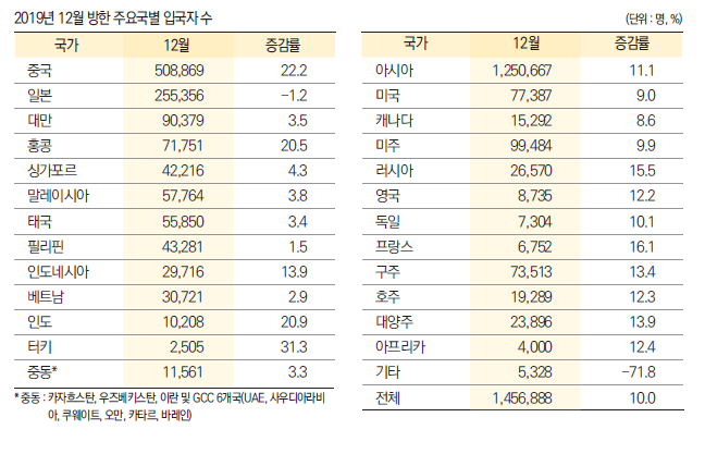 에디터 사진