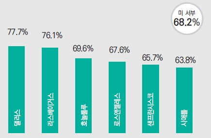 뉴스 사진