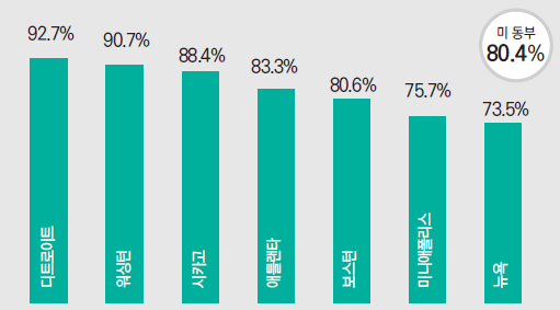 에디터 사진