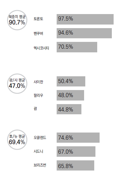 에디터 사진