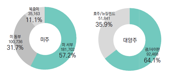 에디터 사진